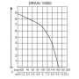 Насос погружной для грязной воды AL-KO Drain 10000 Comfort