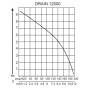 Насос погружной для грязной воды AL-KO Drain 12000 Comfort