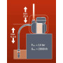 Мотопомпа бензиновая для грязной воды Einhell Expert GE-PW 45